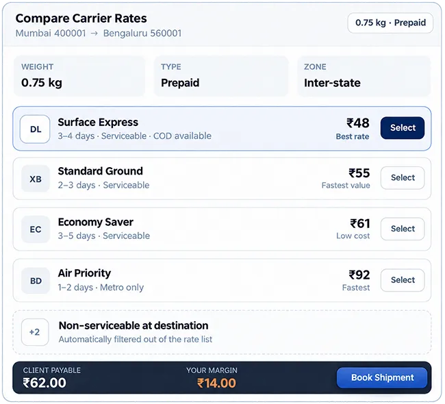 Courier Rate Comparison Card